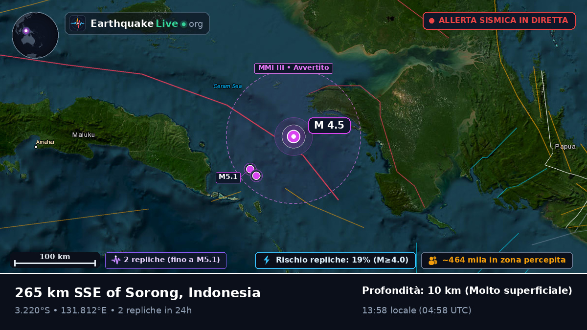 Oceano Indiano (Indonesia)
