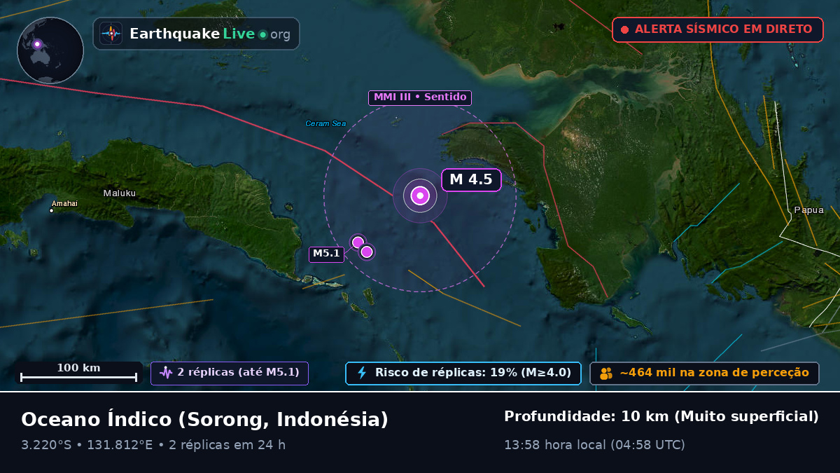 Oceano Índico (Indonésia)