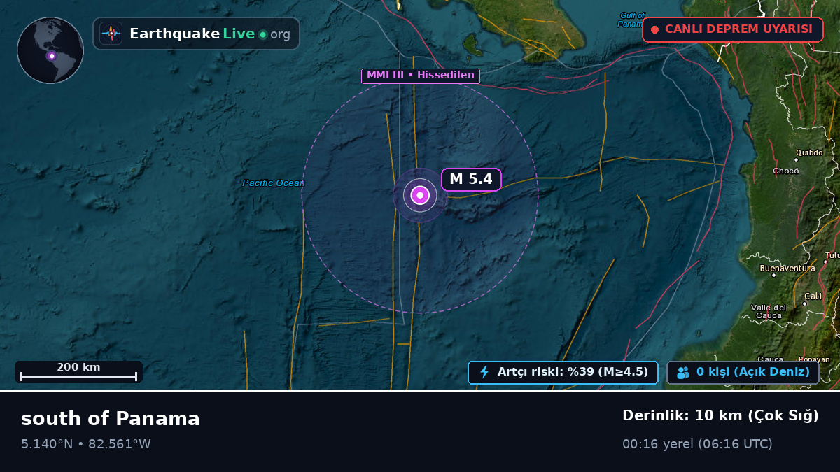Kuzey Atlantik Okyanusu (Panama)