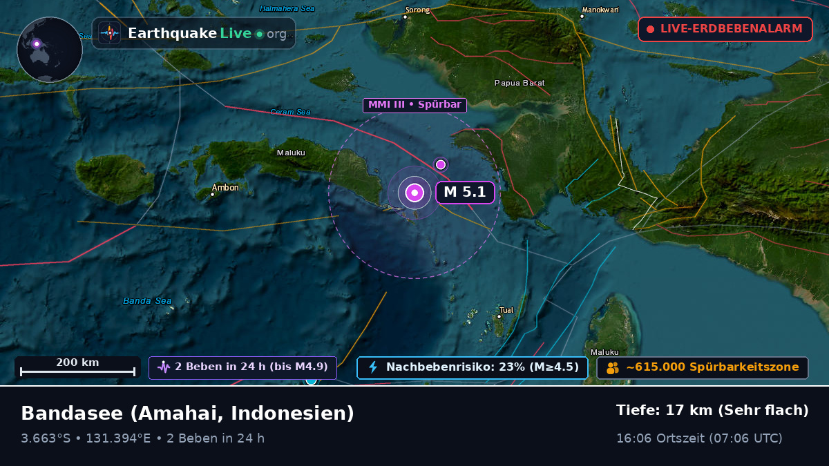 Bandasee (Indonesien)