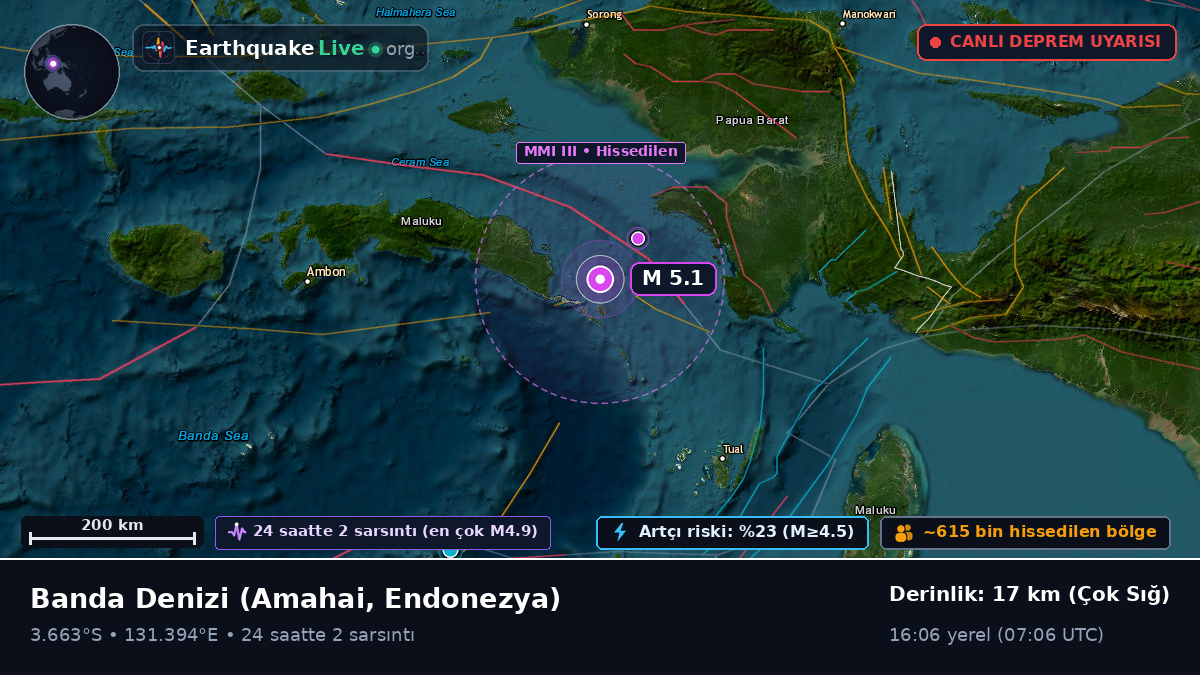 Banda Denizi (Endonezya)