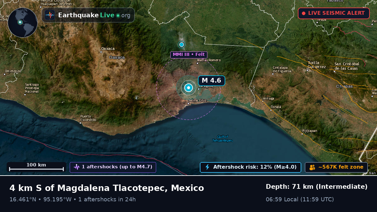 Salina Cruz, Oaxaca, Mexico