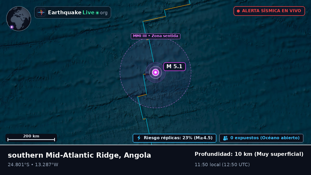 Océano Atlántico Sur (Angola)