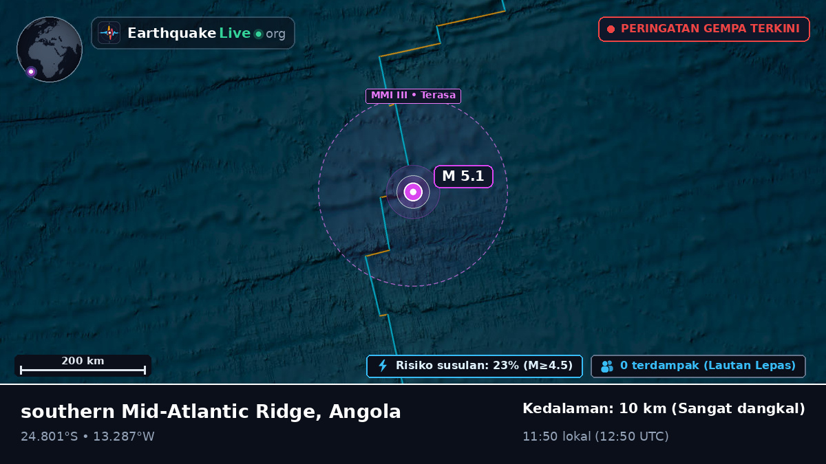 Samudra Atlantik Selatan (Angola)