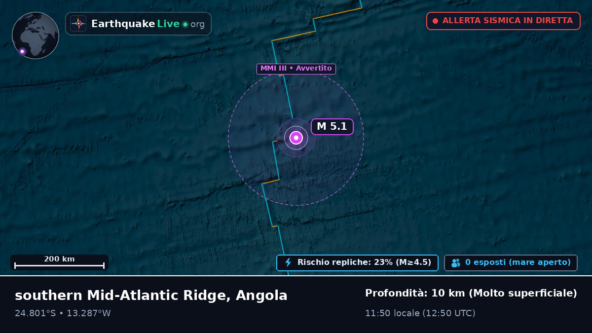 Oceano Atlantico meridionale (Angola)