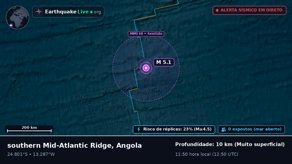 Oceano Atlântico Sul (Angola)