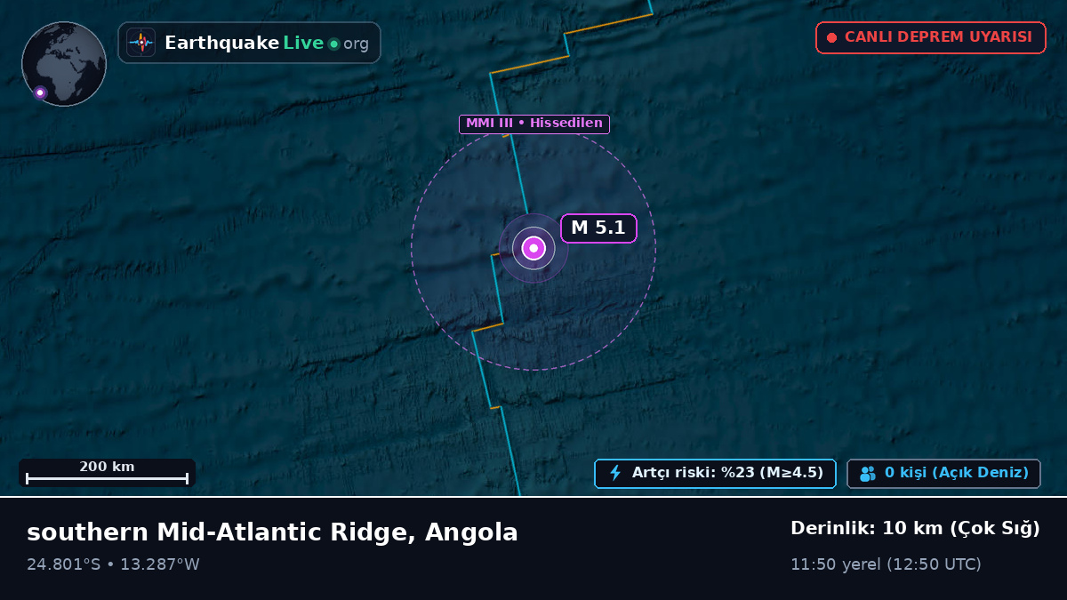 Güney Atlantik Okyanusu (Angola)