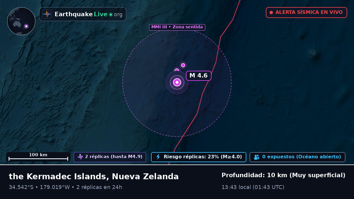 Océano Pacífico Sur (Nueva Zelanda)