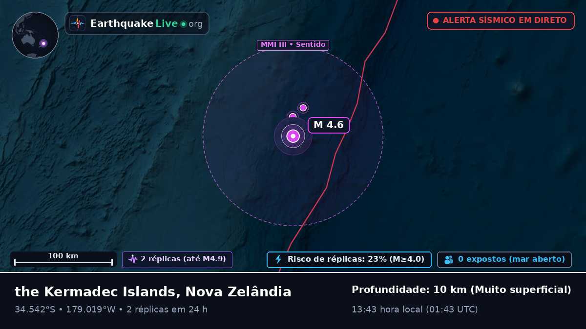 Oceano Pacífico Sul (Nova Zelândia)
