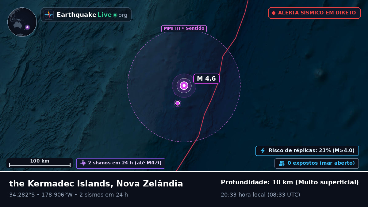 Oceano Pacífico Sul (Nova Zelândia)