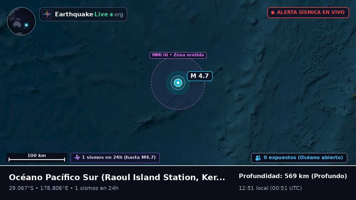 Océano Pacífico Sur (Kermadec Islands)