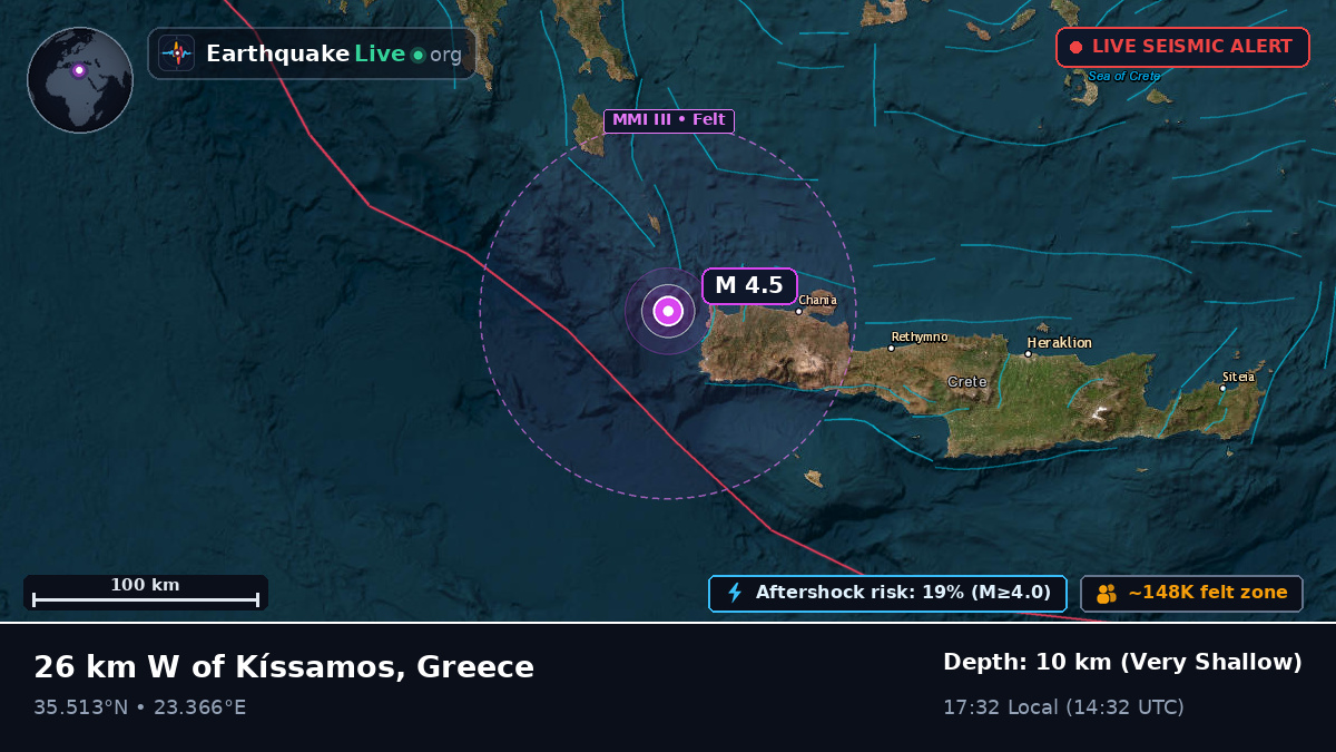 Aegean Sea (Greece)