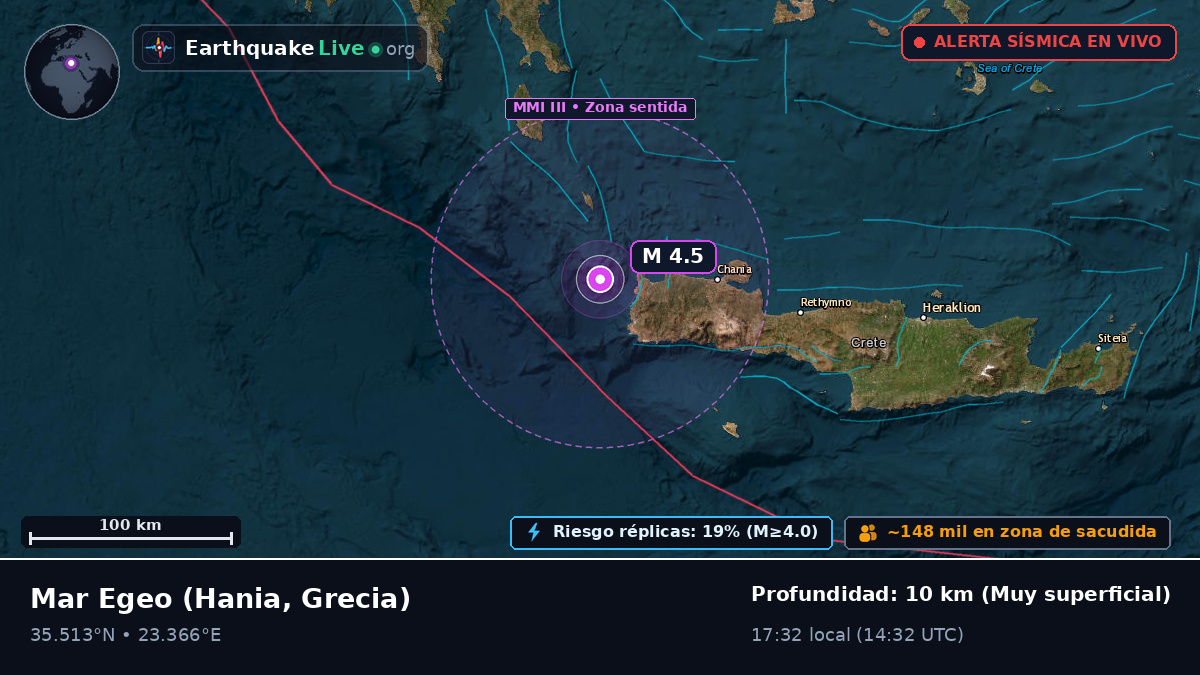 Mar Egeo (Grecia)
