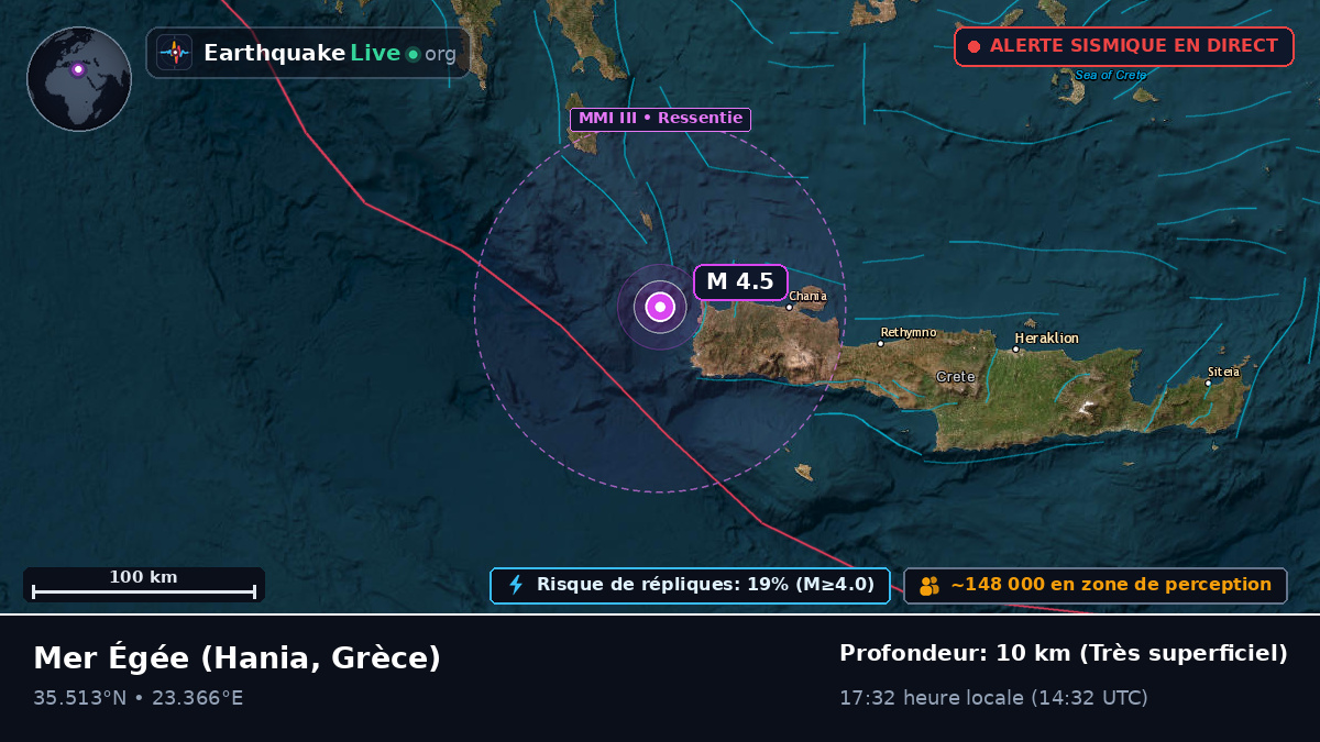 Mer Égée (Grèce)