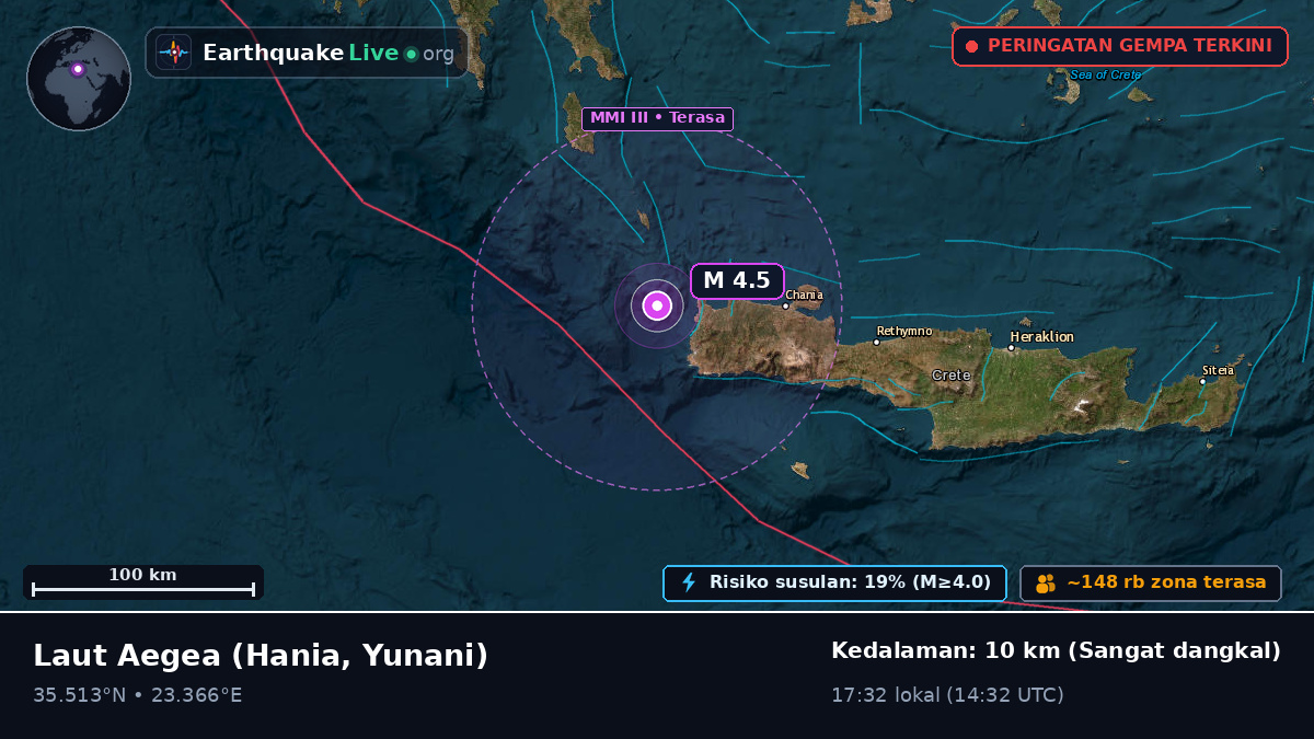 Laut Aegea (Yunani)