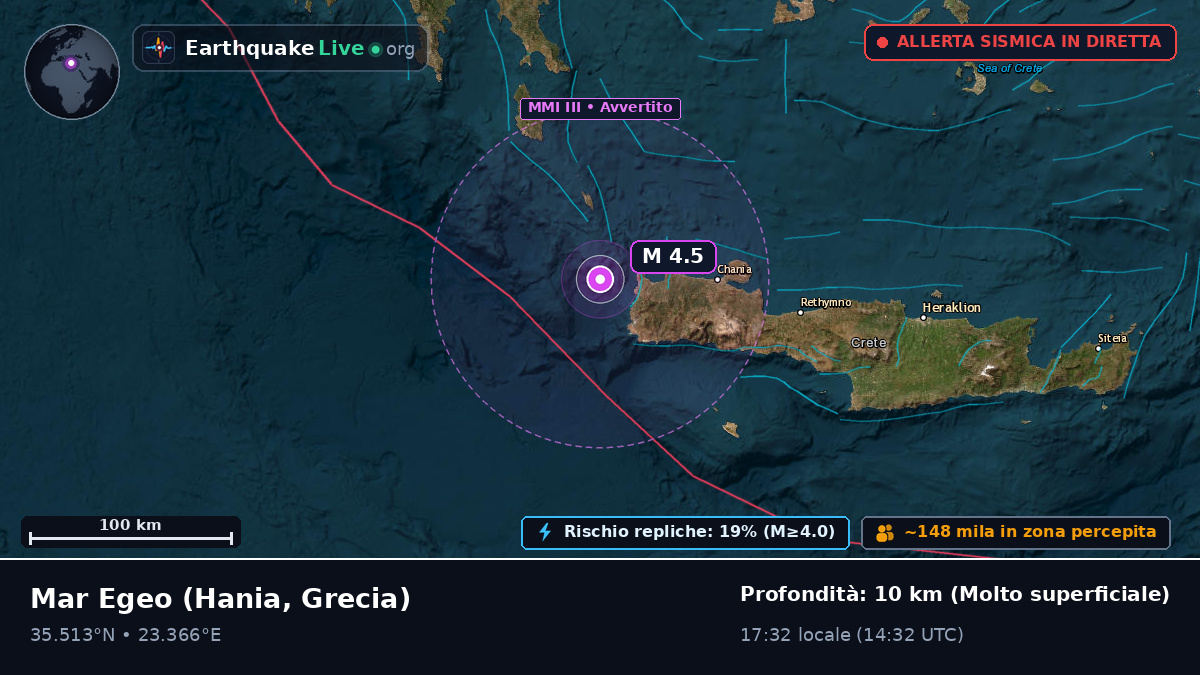 Mar Egeo (Grecia)