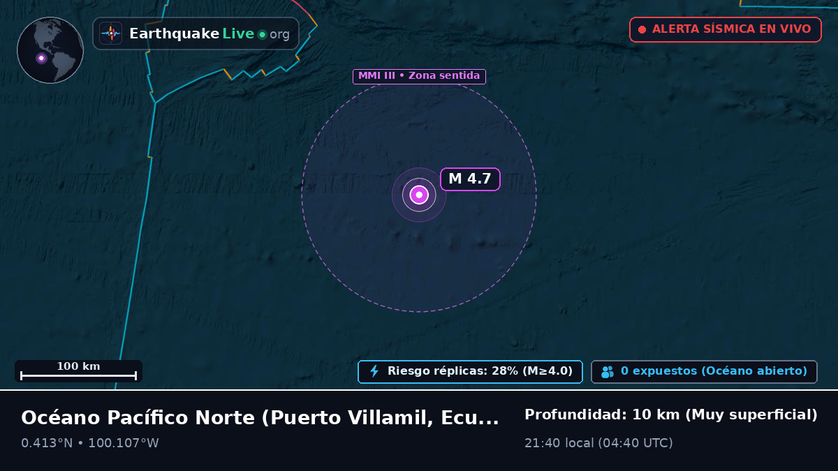 Océano Pacífico Norte (Ecuador)