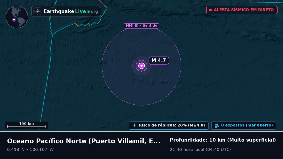 Oceano Pacífico Norte (Equador)