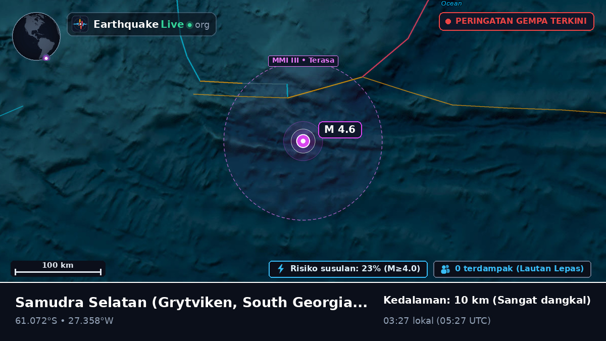 Samudra Selatan (South Georgia and the Islands)