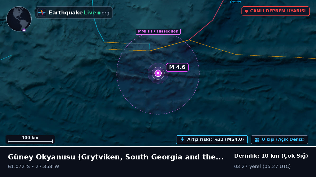 Güney Okyanusu (South Georgia and the Islands)