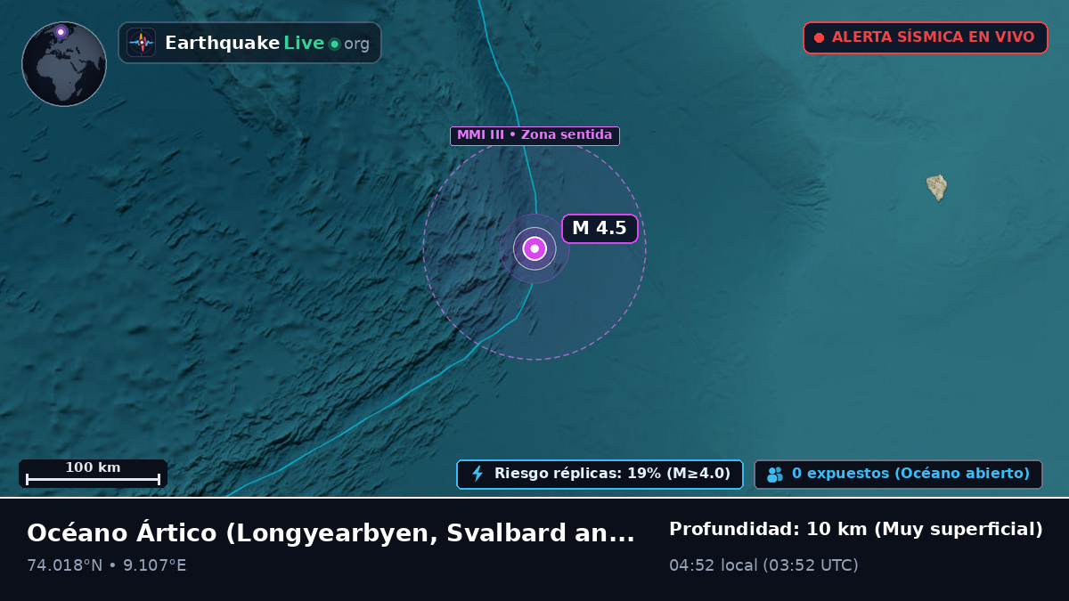 Océano Ártico (Svalbard and Jan Mayen Islands)