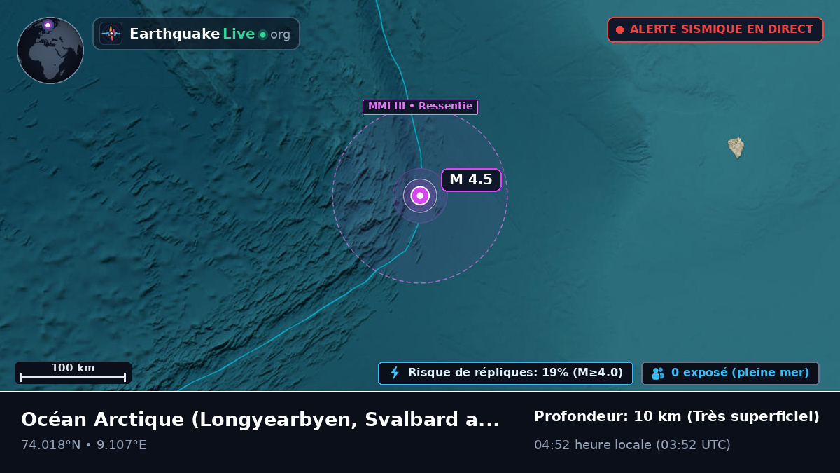 Océan Arctique (Svalbard and Jan Mayen Islands)