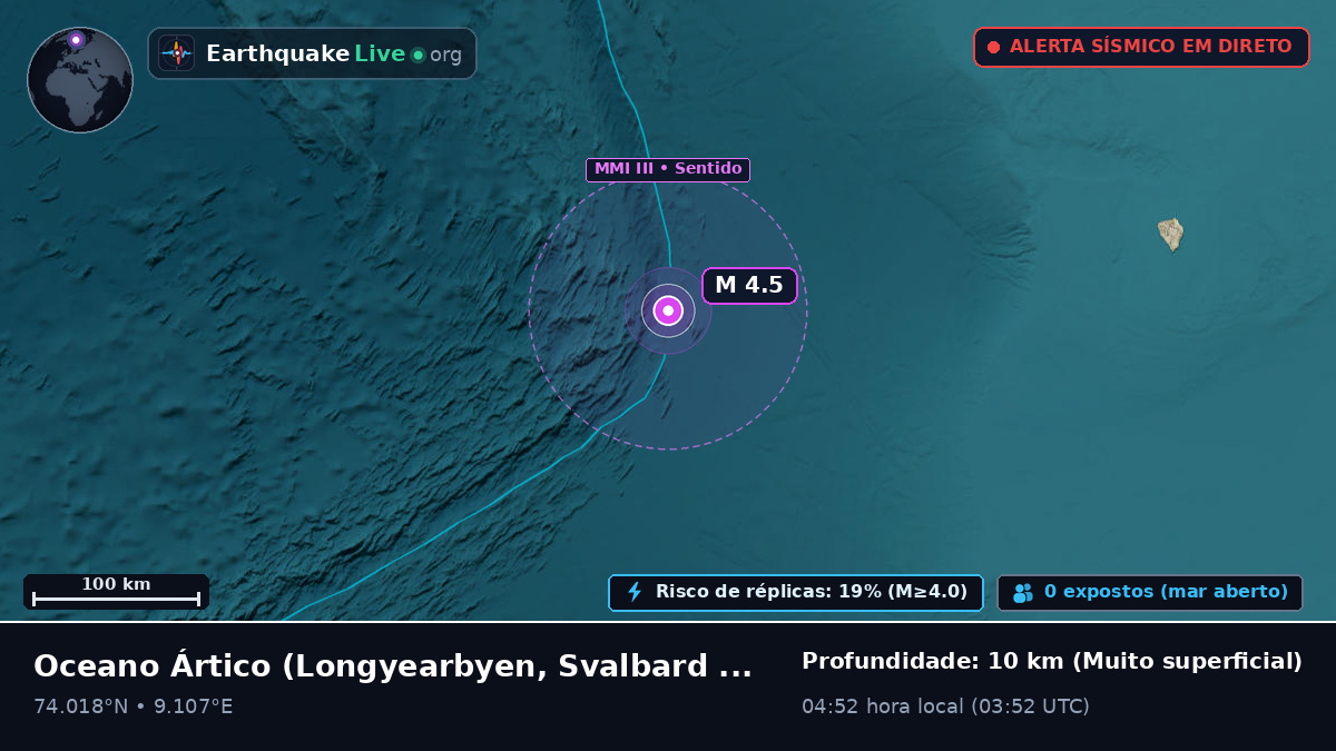 Oceano Ártico (Svalbard and Jan Mayen Islands)