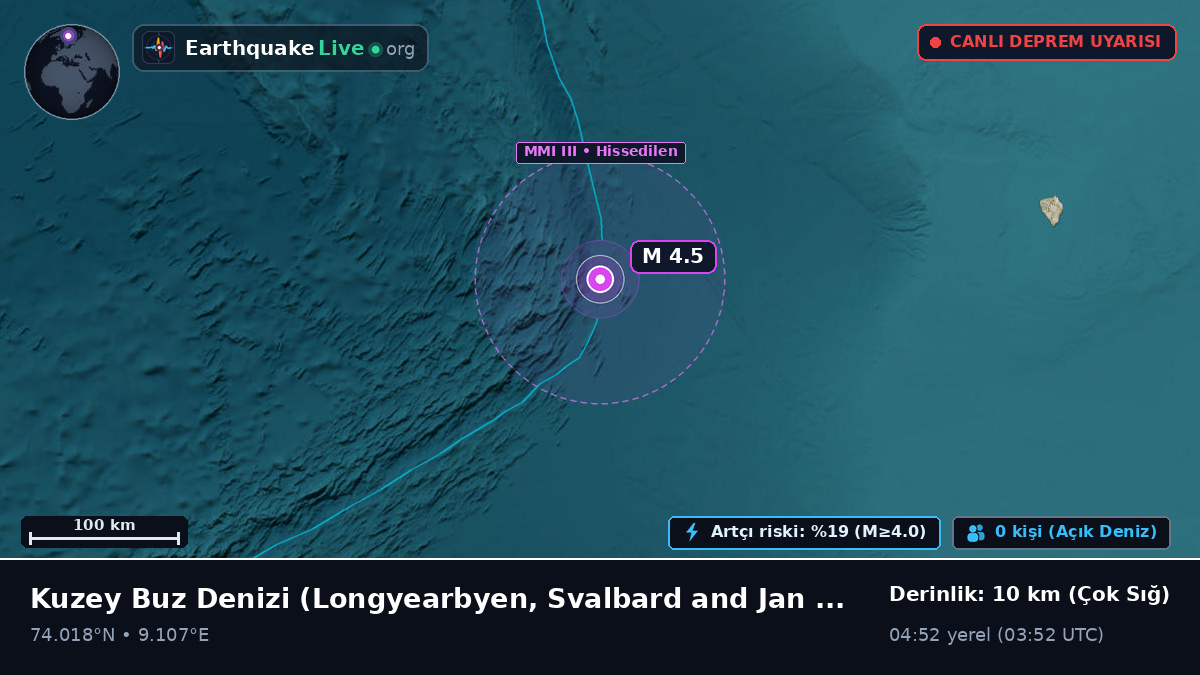 Kuzey Buz Denizi (Svalbard and Jan Mayen Islands)