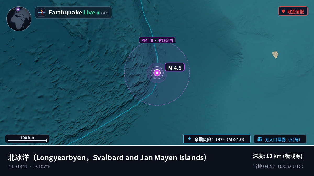 北冰洋 (Svalbard and Jan Mayen Islands)