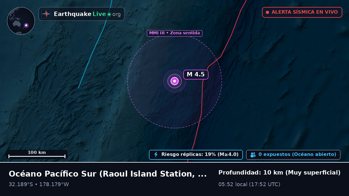 Océano Pacífico Sur (Kermadec Islands)