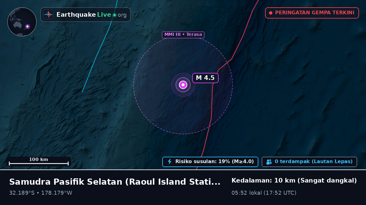 Samudra Pasifik Selatan (Kermadec Islands)