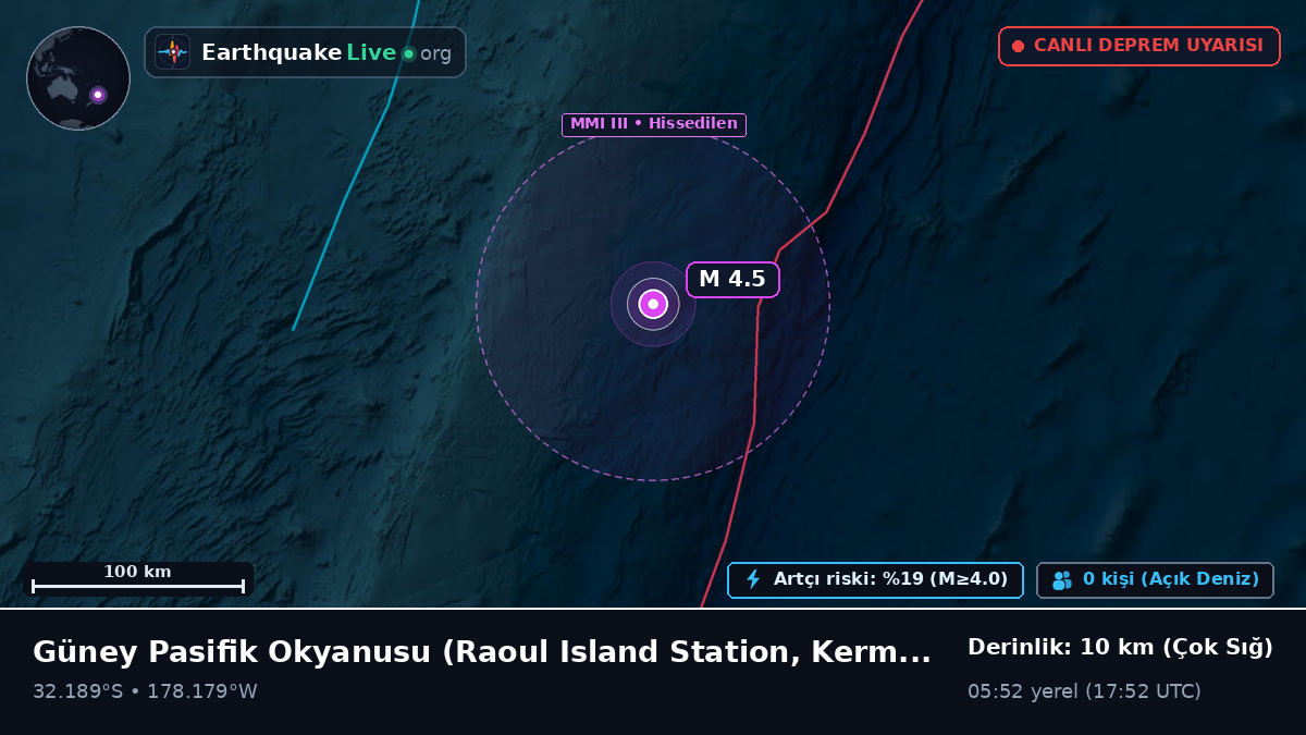 Güney Pasifik Okyanusu (Kermadec Islands)