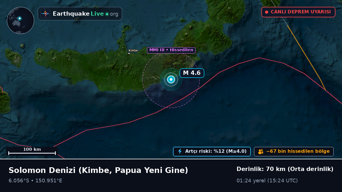 Solomon Denizi (Papua Yeni Gine)