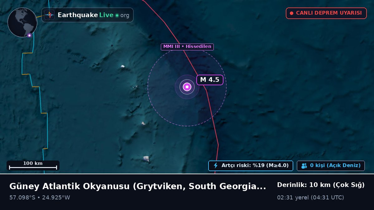 Güney Atlantik Okyanusu (South Georgia and the Islands)