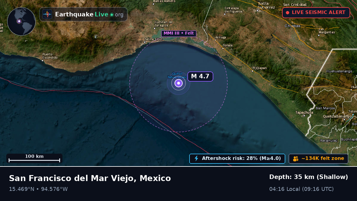 Off the coast of Salina Cruz, Mexico