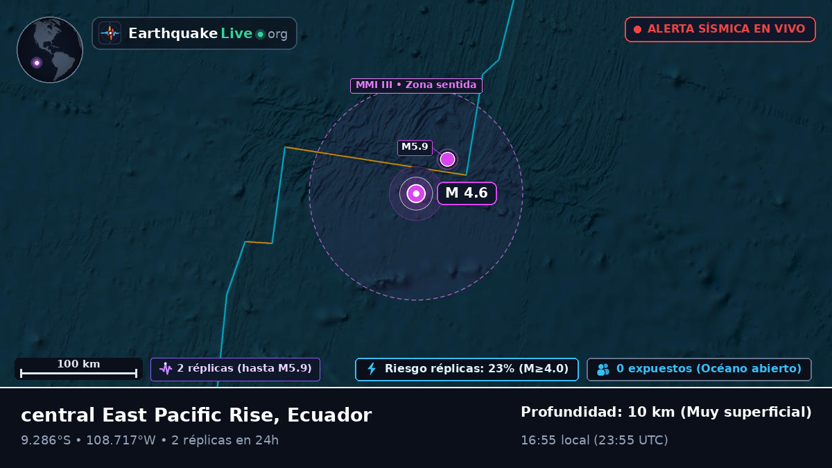 Océano Pacífico Sur (Ecuador)