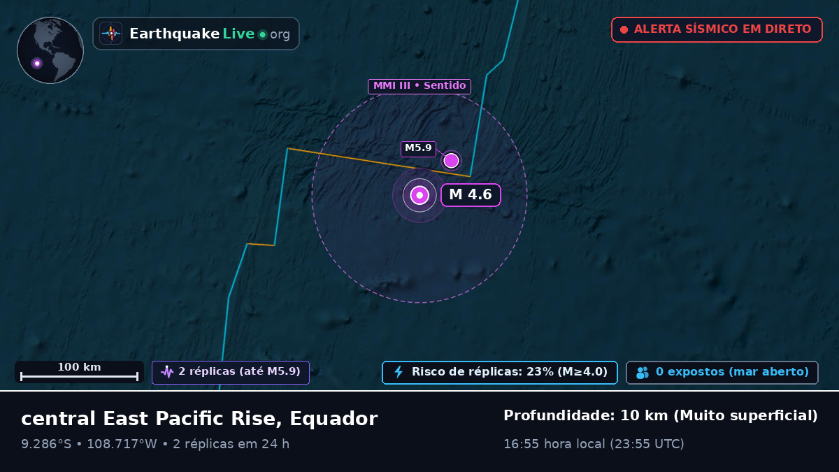 Oceano Pacífico Sul (Equador)