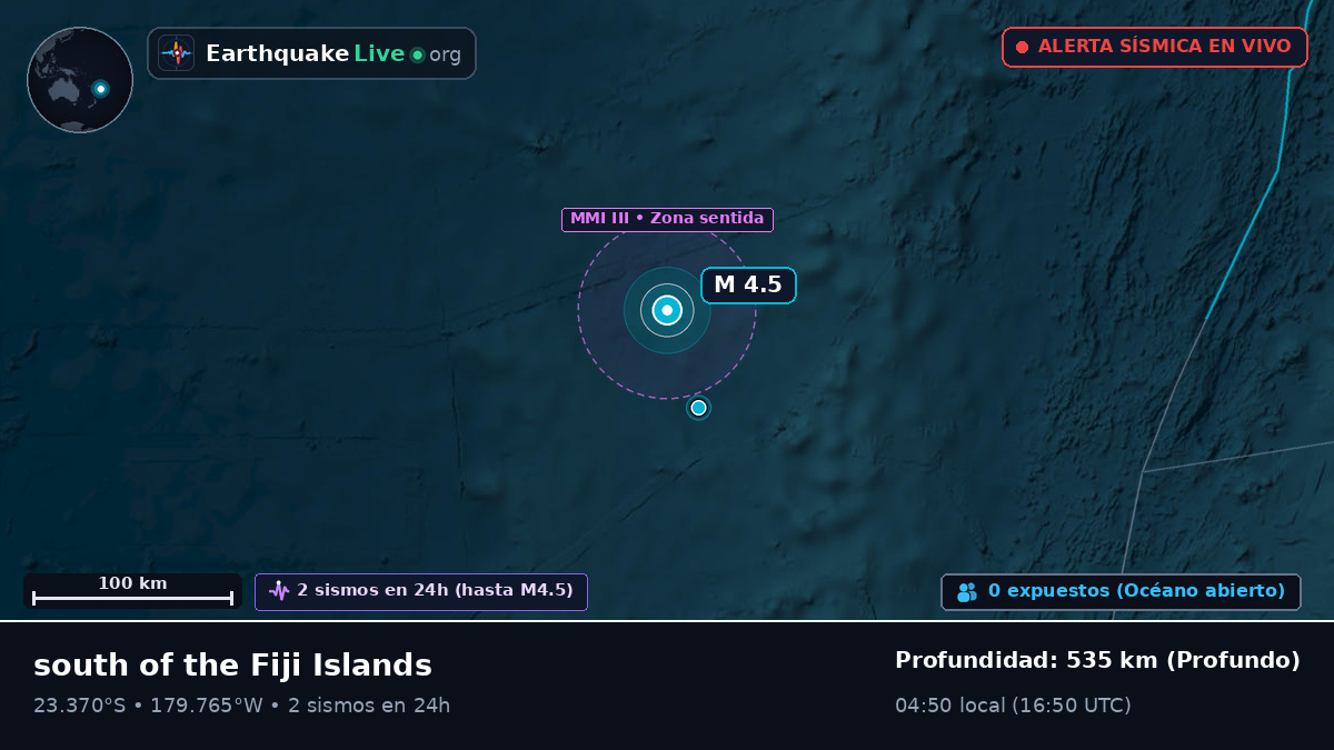 Océano Pacífico Sur (Tonga)