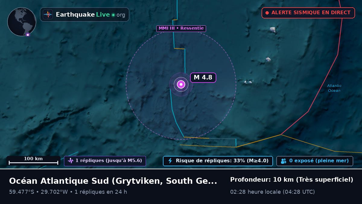 Océan Atlantique Sud (South Georgia and the Islands)