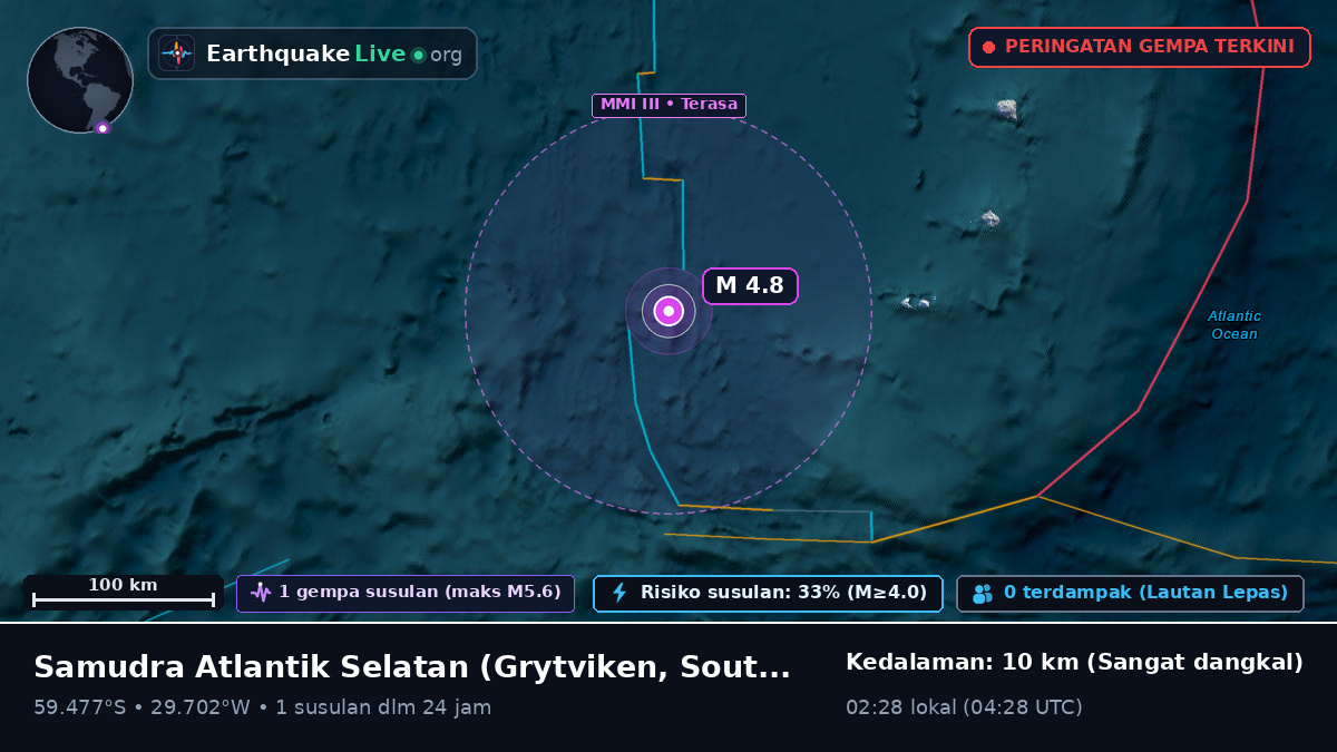 Samudra Atlantik Selatan (South Georgia and the Islands)
