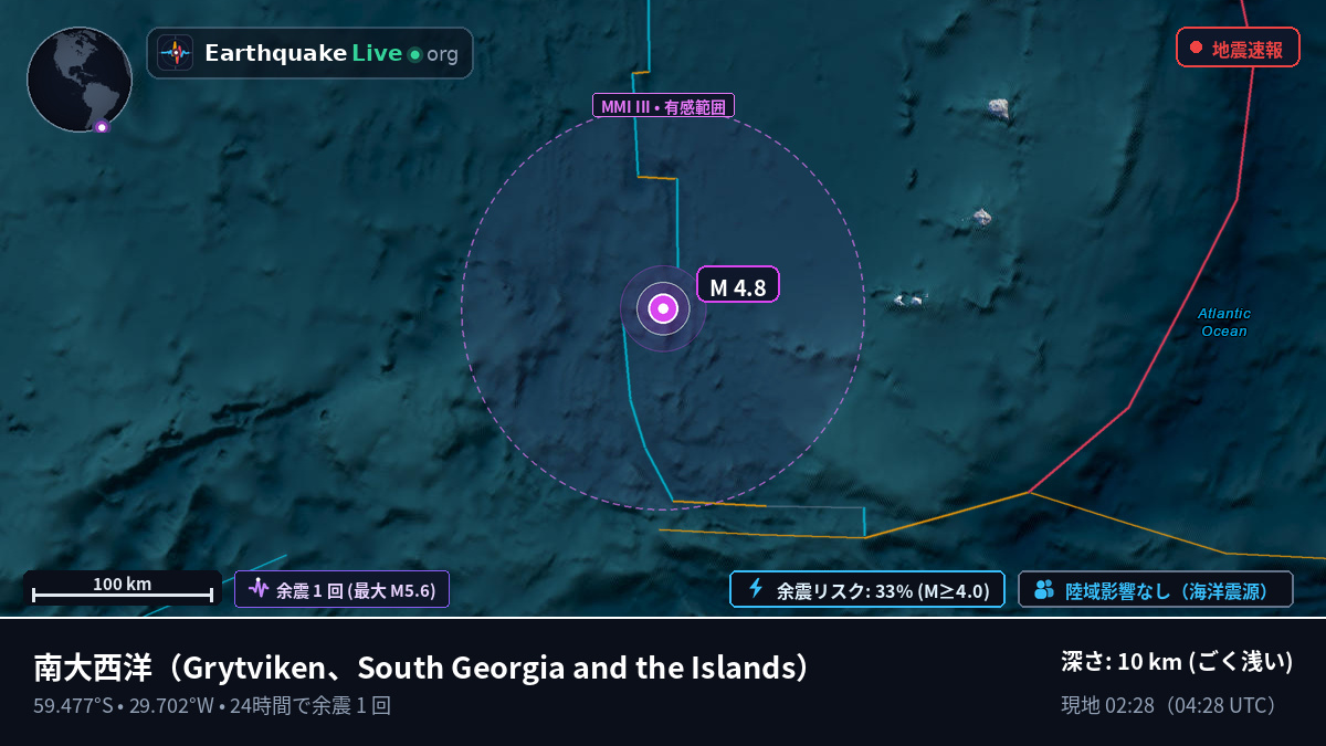 南大西洋 (South Georgia and the Islands)