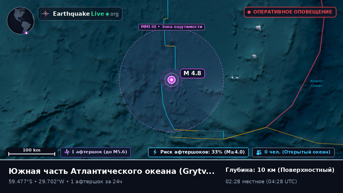 Южная часть Атлантического океана (South Georgia and the Islands)