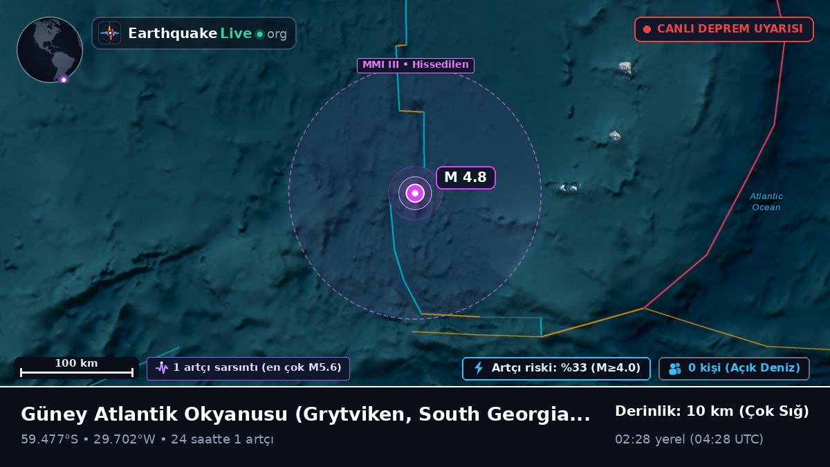 Güney Atlantik Okyanusu (South Georgia and the Islands)