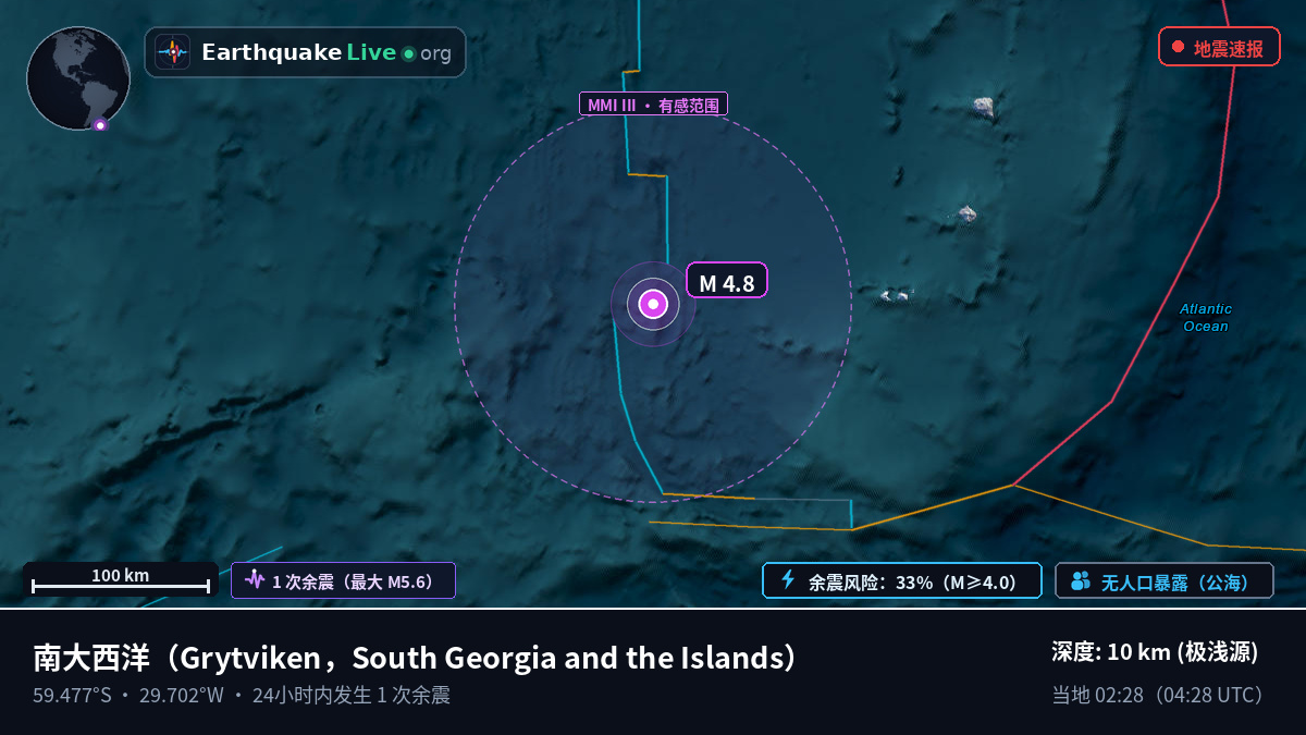 南大西洋 (South Georgia and the Islands)