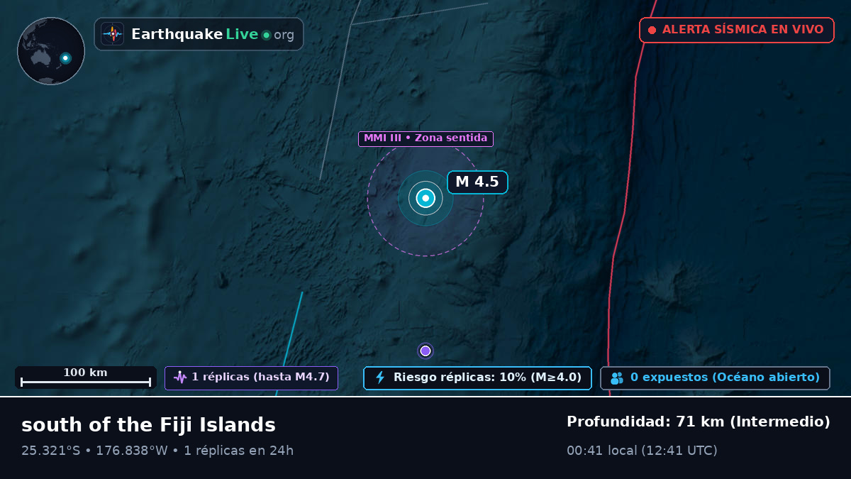 Océano Pacífico Sur (Kermadec Islands)