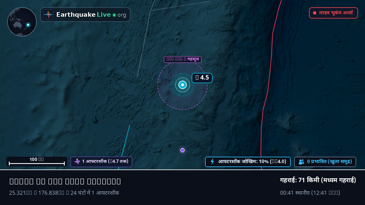 दक्षिणी प्रशांत महासागर (Kermadec Islands)