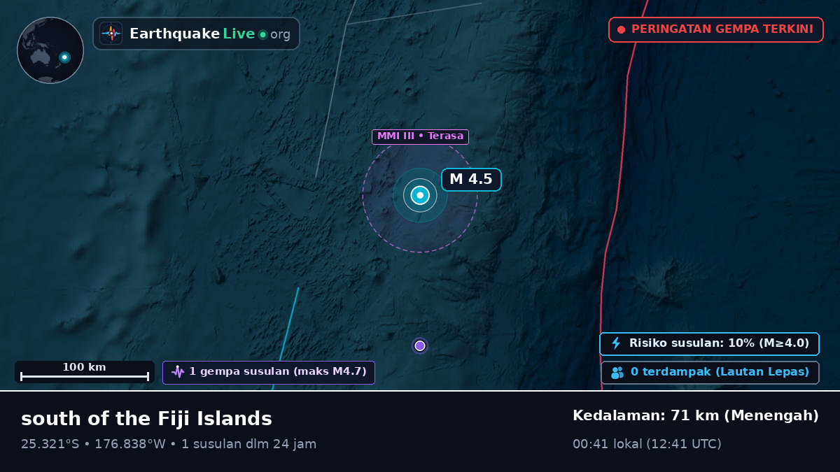Samudra Pasifik Selatan (Kermadec Islands)