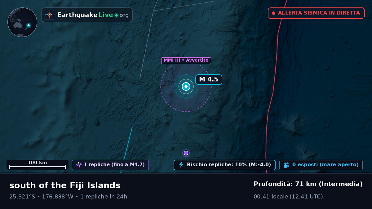 Oceano Pacifico meridionale (Kermadec Islands)