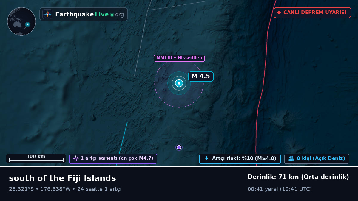 Güney Pasifik Okyanusu (Kermadec Islands)