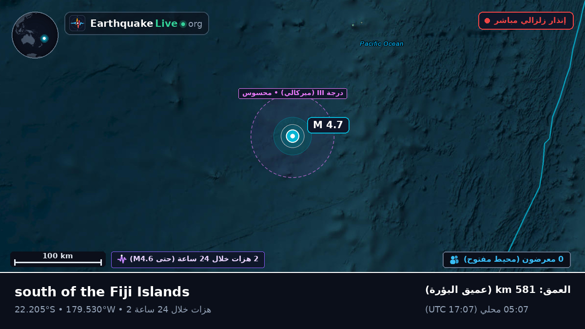 جنوب المحيط الهادئ (تونغا)